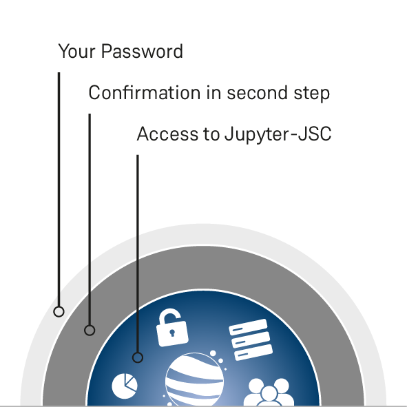 2-factor-authentication