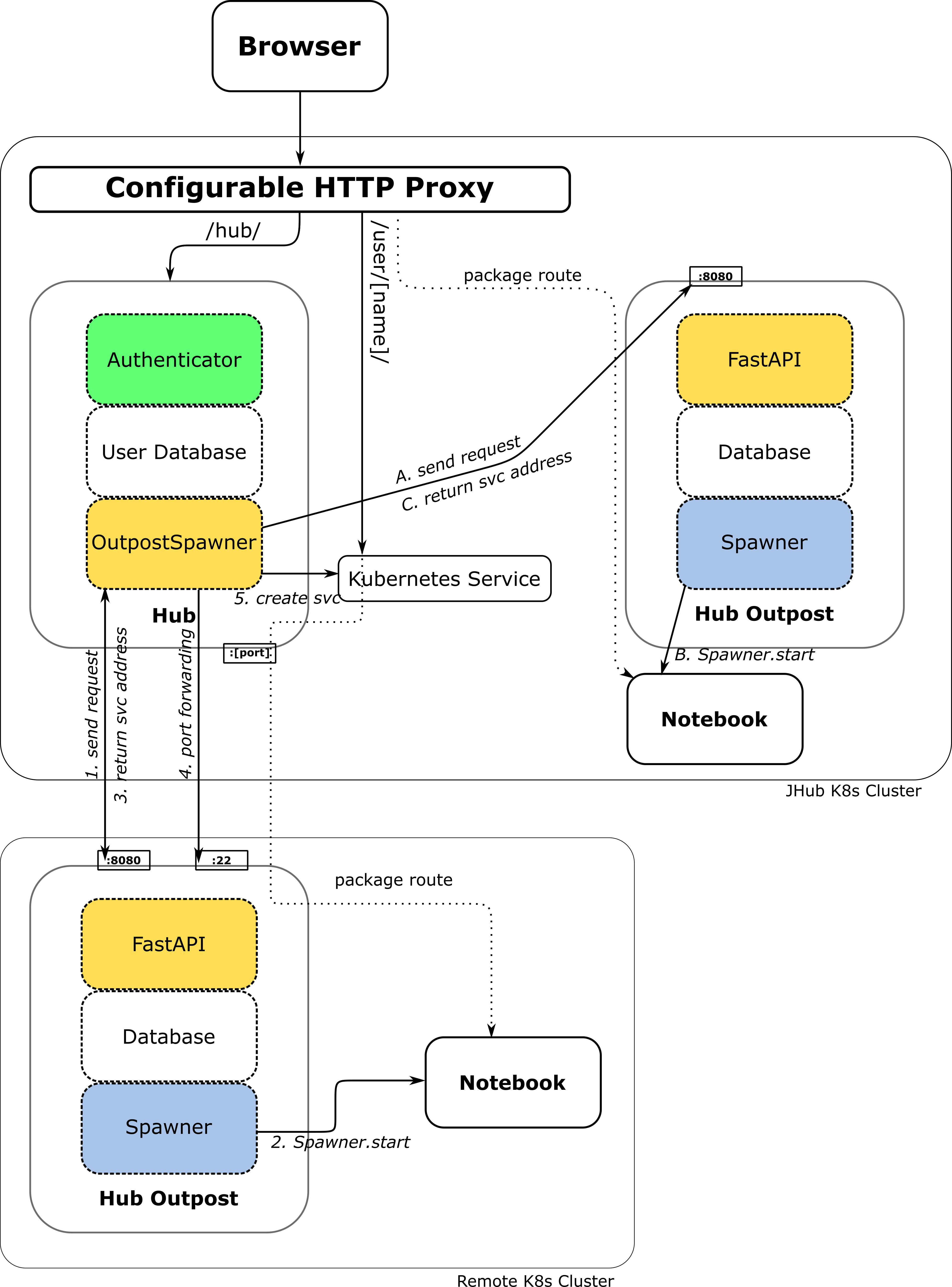 Architecture Example with one remote and one local system